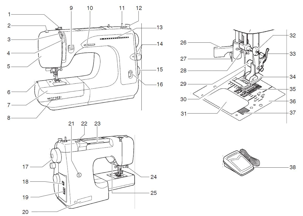 Sewing Machine Parts - Viewing Gallery