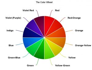 The Color Wheel