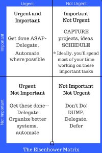 Use the Eisenhower Matrix for prioritizing tasks. Start your don’t do list by dumping all the tasks in the not important, not urgent quadrant.