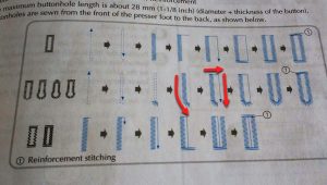 My manual even includes a visual of the way the buttonhole stitch will form with each stitch option.