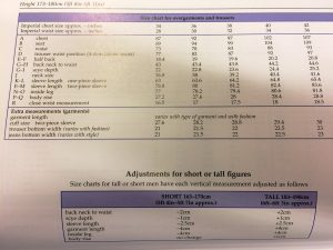 You can also use standardized measurement charts (which is how commercial patterns are made).